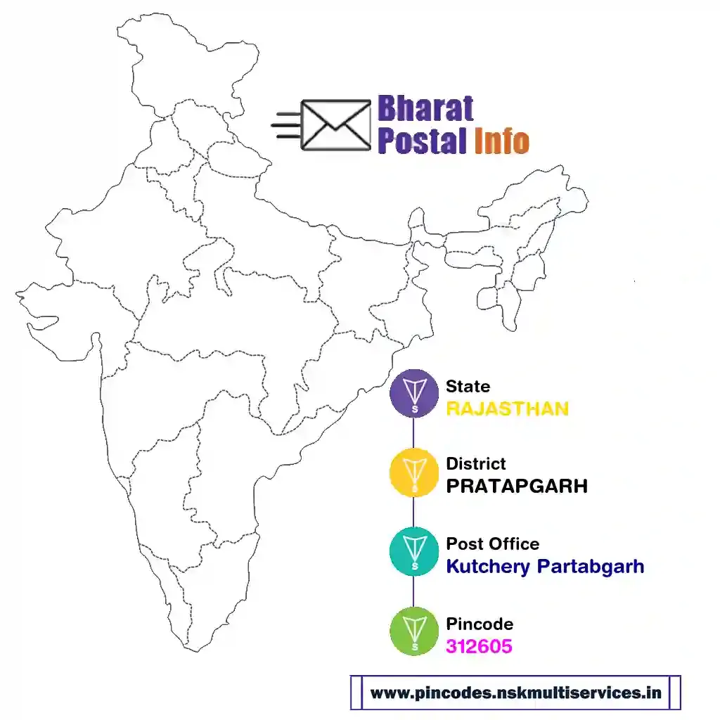 RAJASTHAN-PRATAPGARH-Kutchery Partabgarh-312605